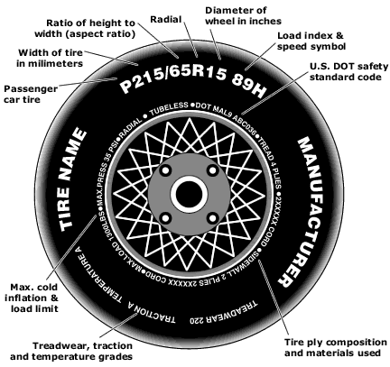 Chippewa Tire